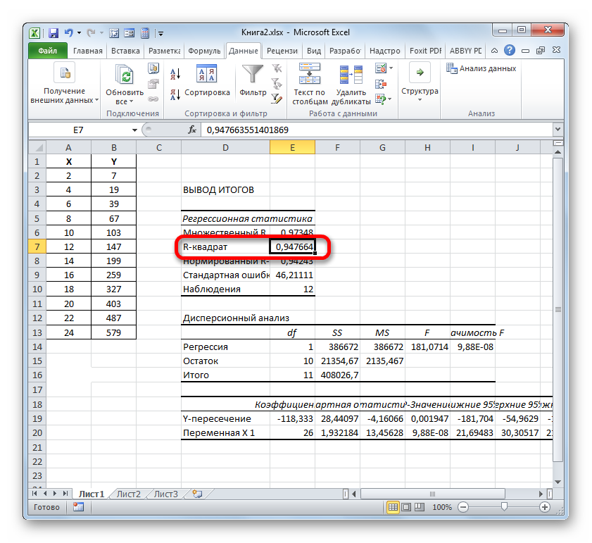 Результат расчета коэффициента детерминации с помощью инструмента Регрессия в окне Анализ данных в Microsoft Excel